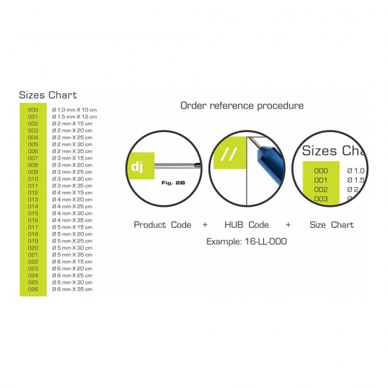 Order reference procedure